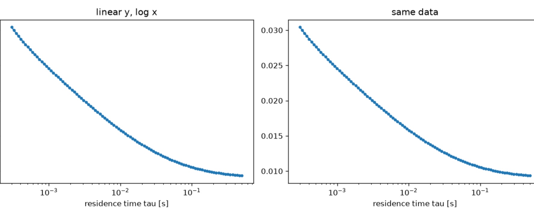 Cantera surrogate model output plot