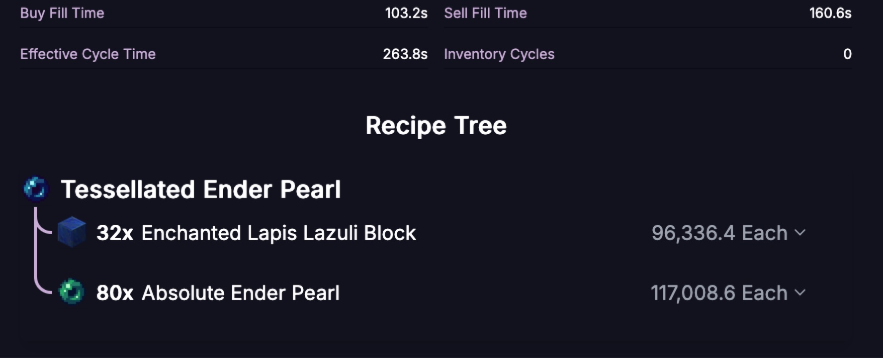 wiz dashboard showing a crafting recipe pricing breakdown